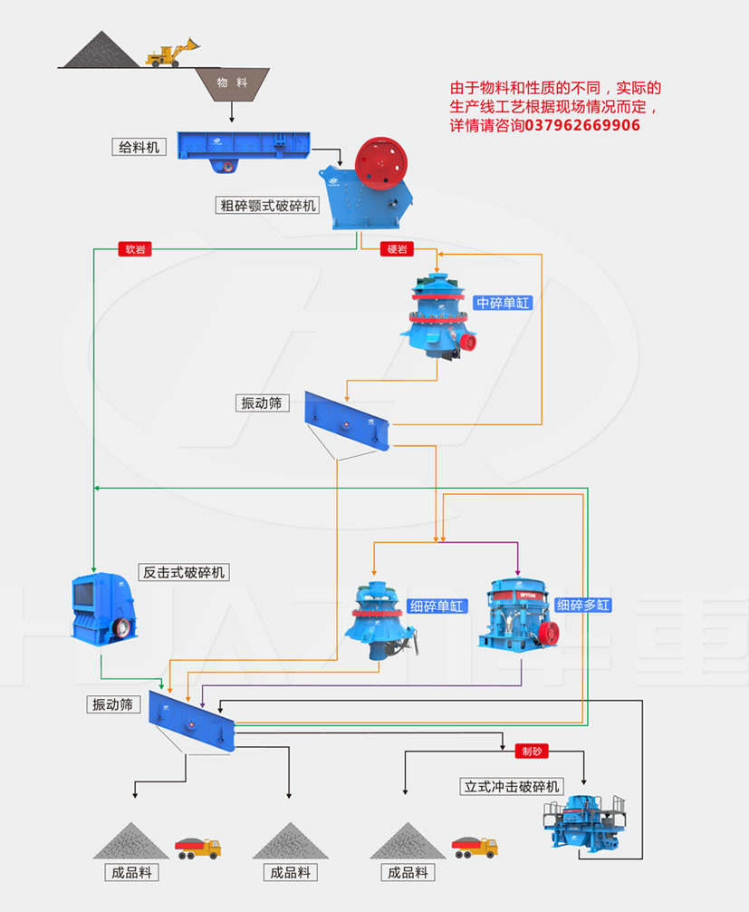 貴州遵義時(shí)產(chǎn)450噸混凝土砂石骨料生產(chǎn)線流程圖