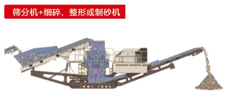 履帶式移動(dòng)式破碎站細(xì)碎、整形、制砂移動(dòng)站單元   