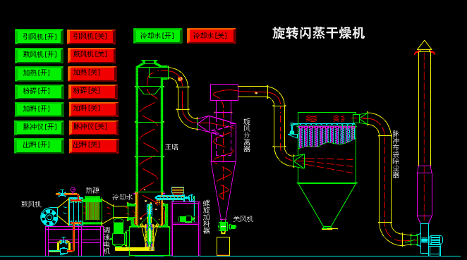 旋轉(zhuǎn)閃蒸干燥機工作原理動圖
