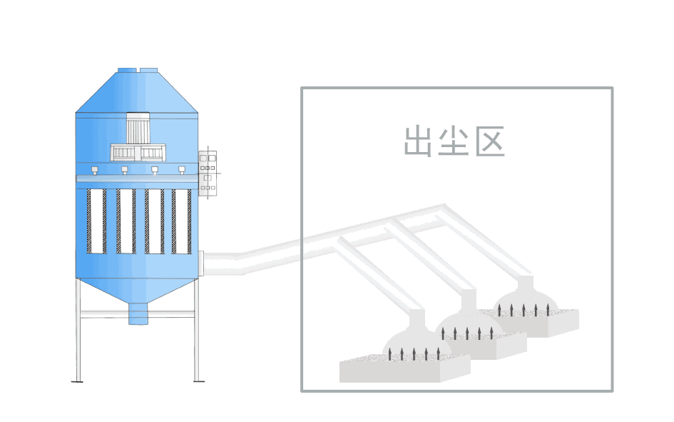 布袋收塵工作原理動圖