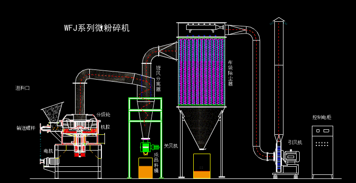 粉碎機工作原理