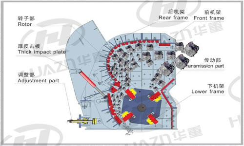 PFQ反擊式破碎機工作原理