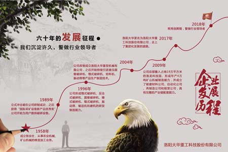 洛陽(yáng)大華60周年銷(xiāo)售系統(tǒng)年會(huì)