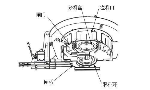 立式?jīng)_擊破碎機(jī)給料控制