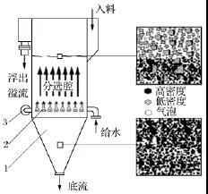  水力浮選分選機(jī)基本結(jié)構(gòu)示意
