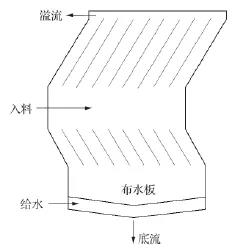 逆流式分選機(jī)基本結(jié)構(gòu)示意
