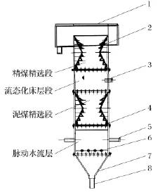 阻尼脈動(dòng)干擾床分選機(jī)基本結(jié)構(gòu)示意