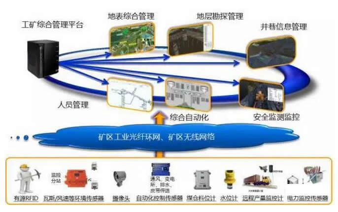 中國礦山機械設(shè)備該如何在國際市場上崛起？ 大型化、數(shù)字化、智能化、生態(tài)化