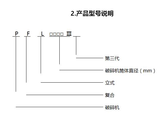 PFL–Ⅲ立式復(fù)合破碎機(jī)型號說明