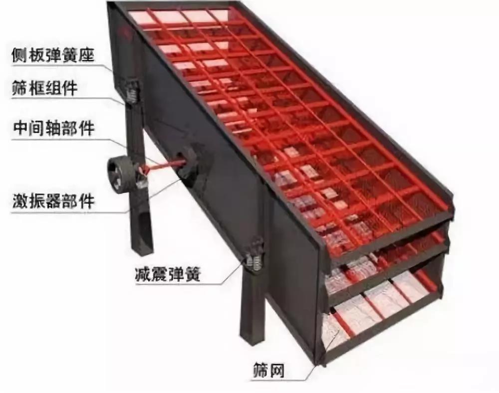 振動(dòng)篩不下料