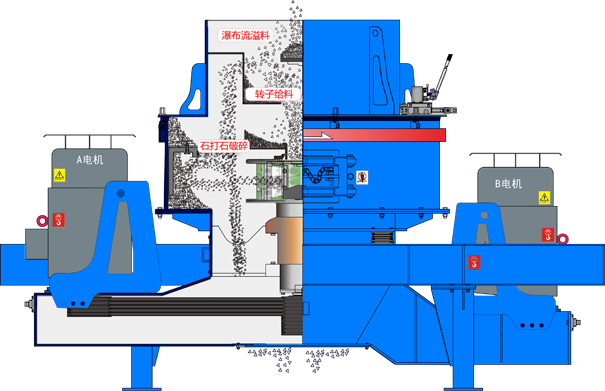 制砂機原理圖