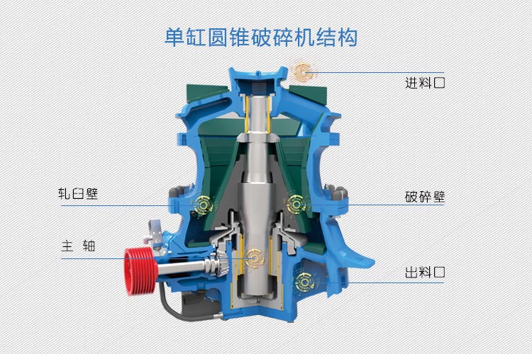圓錐破碎機(jī)結(jié)構(gòu)圖